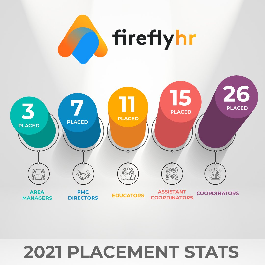 2021-Firefly-HR-stats